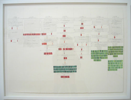 Income and Expenses - Image 9