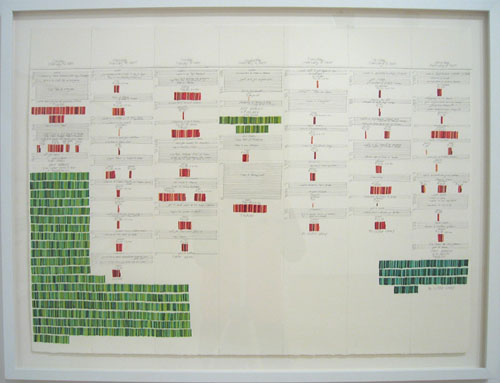 Income and Expenses - Image 10