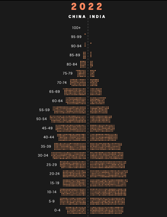 India: New Global Superpower