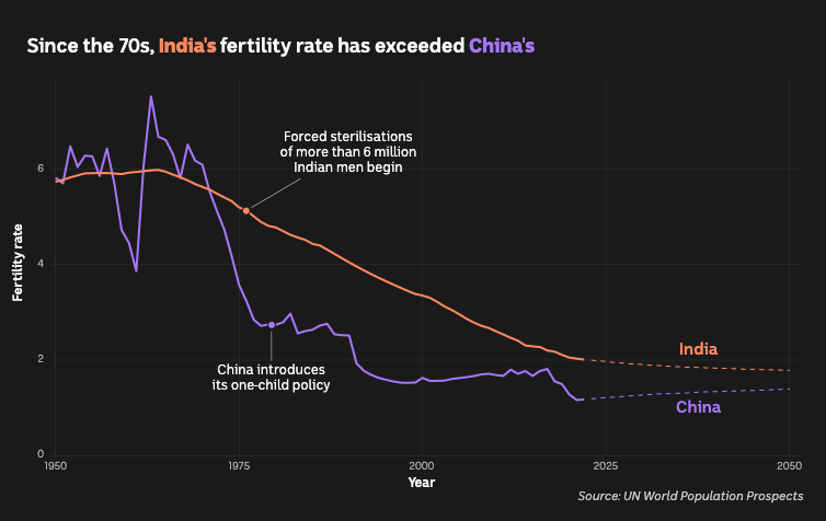 India: New Global Superpower - Image 5