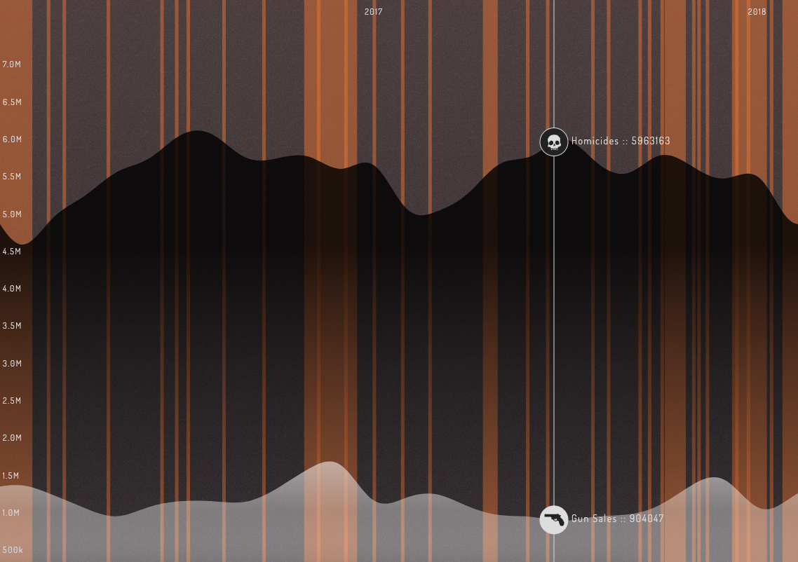 inFORMation and Violence