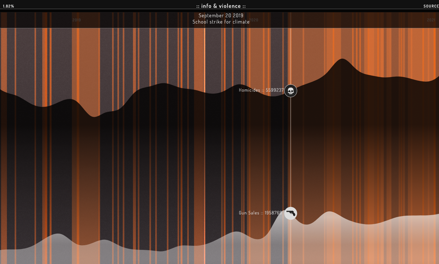 inFORMation and Violence - Image 3