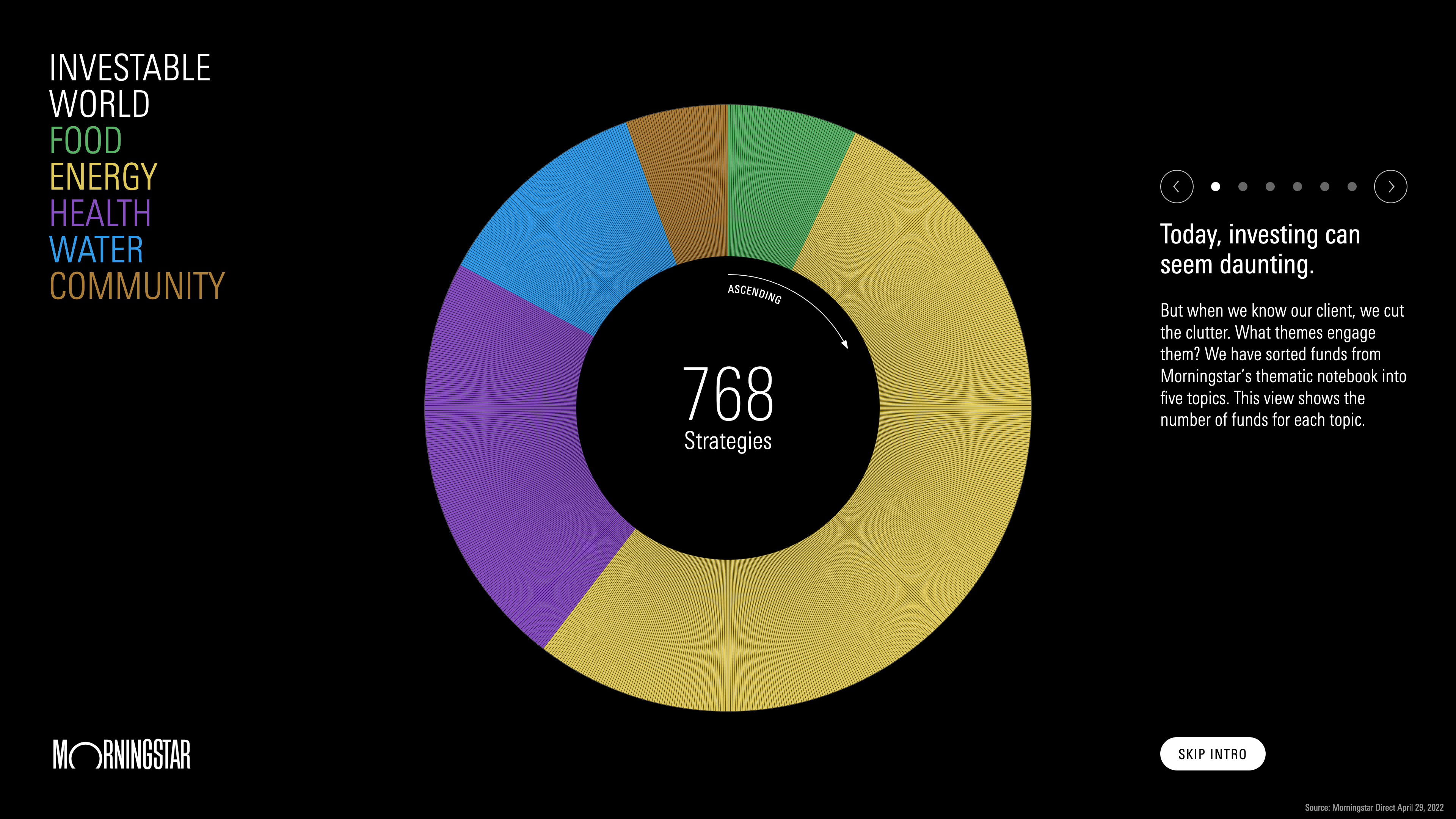 Investable World Data Explorer 2022