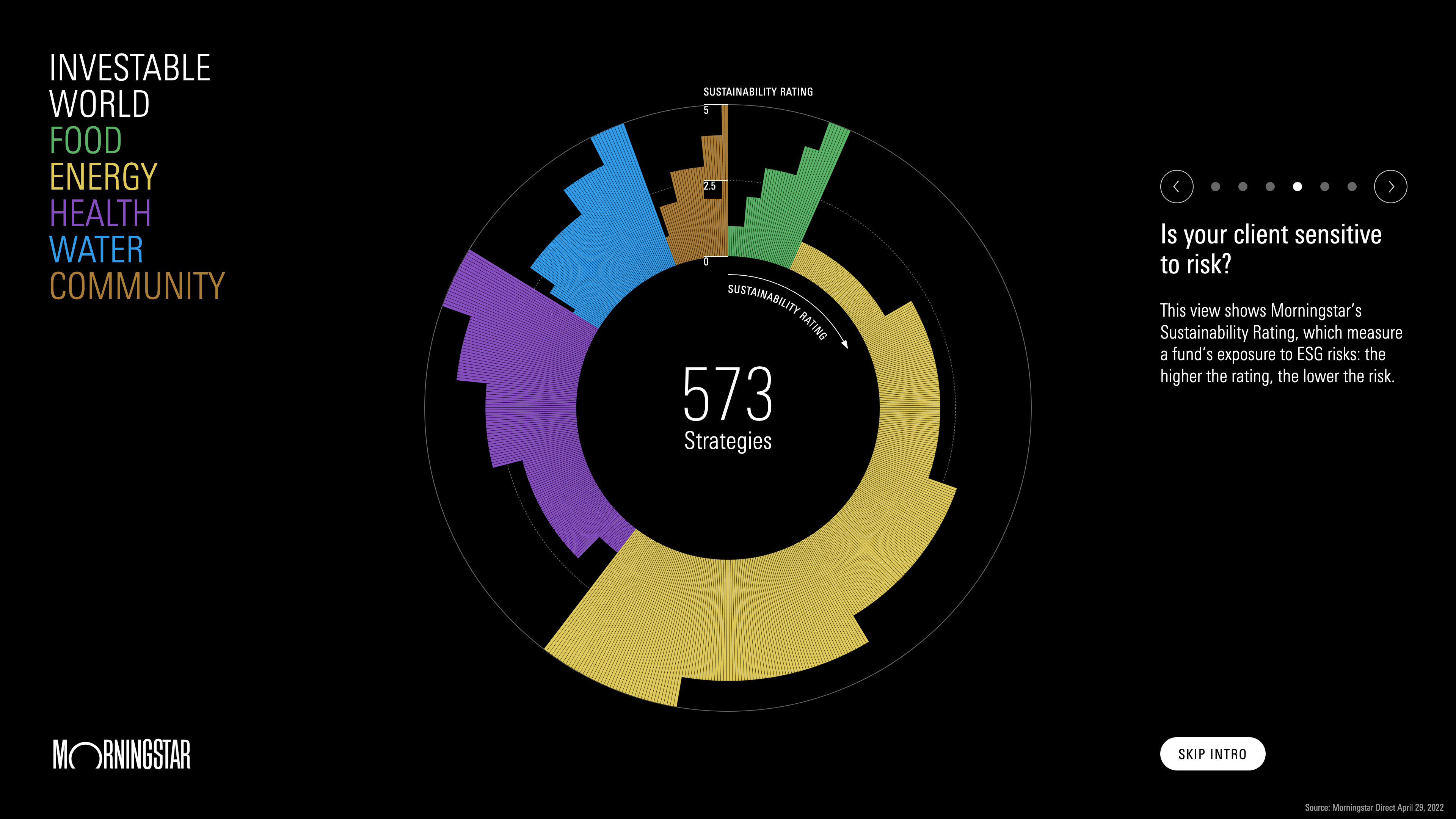 Investable World Data Explorer 2022 - Image 3