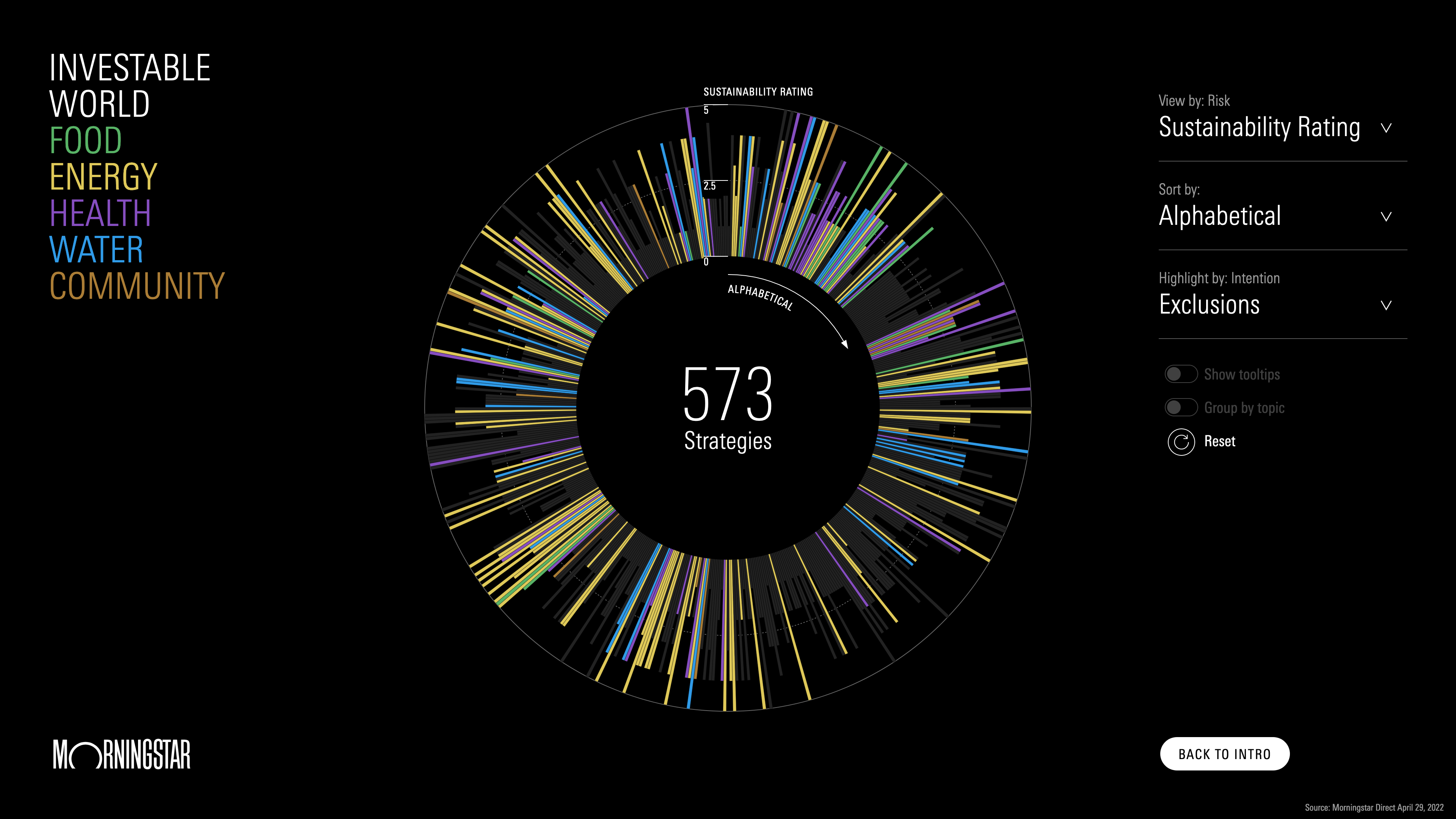 Investable World Data Explorer 2022 - Image 4