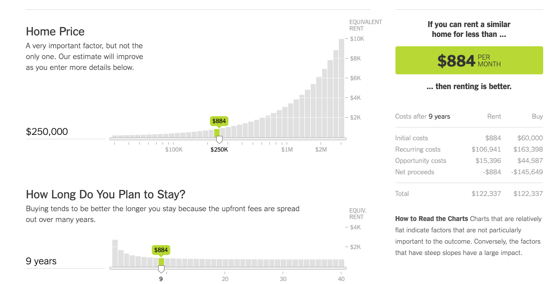 Is It Better to Rent or Buy?