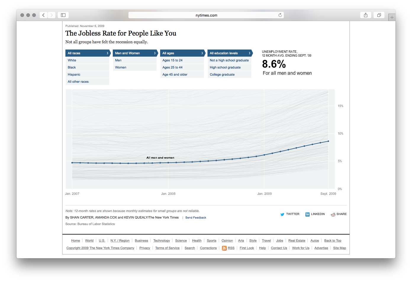 Jobless Rate - Image 2