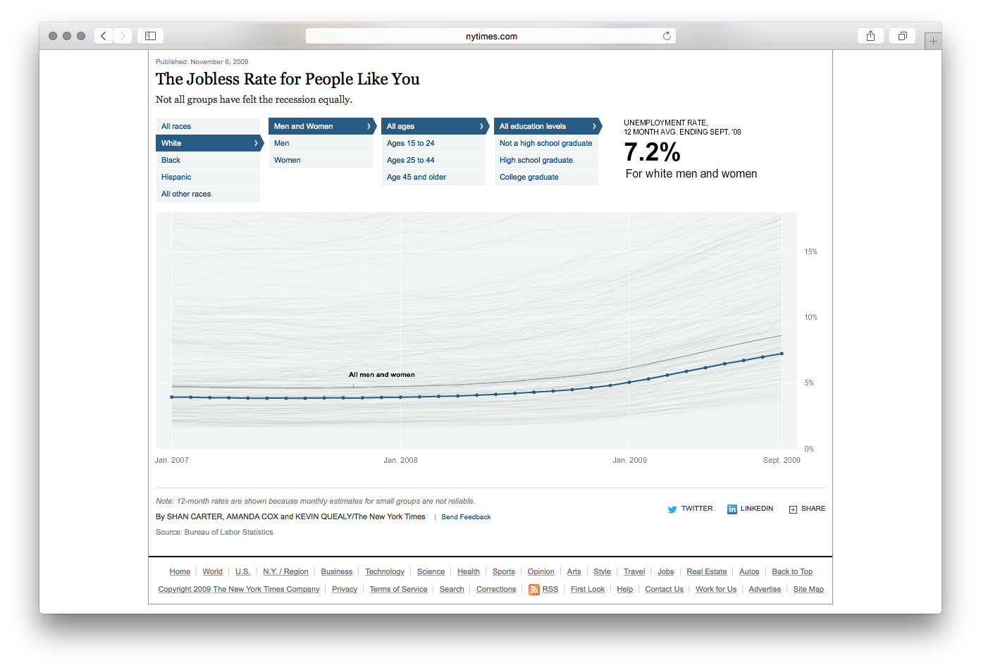 Jobless Rate - Image 3