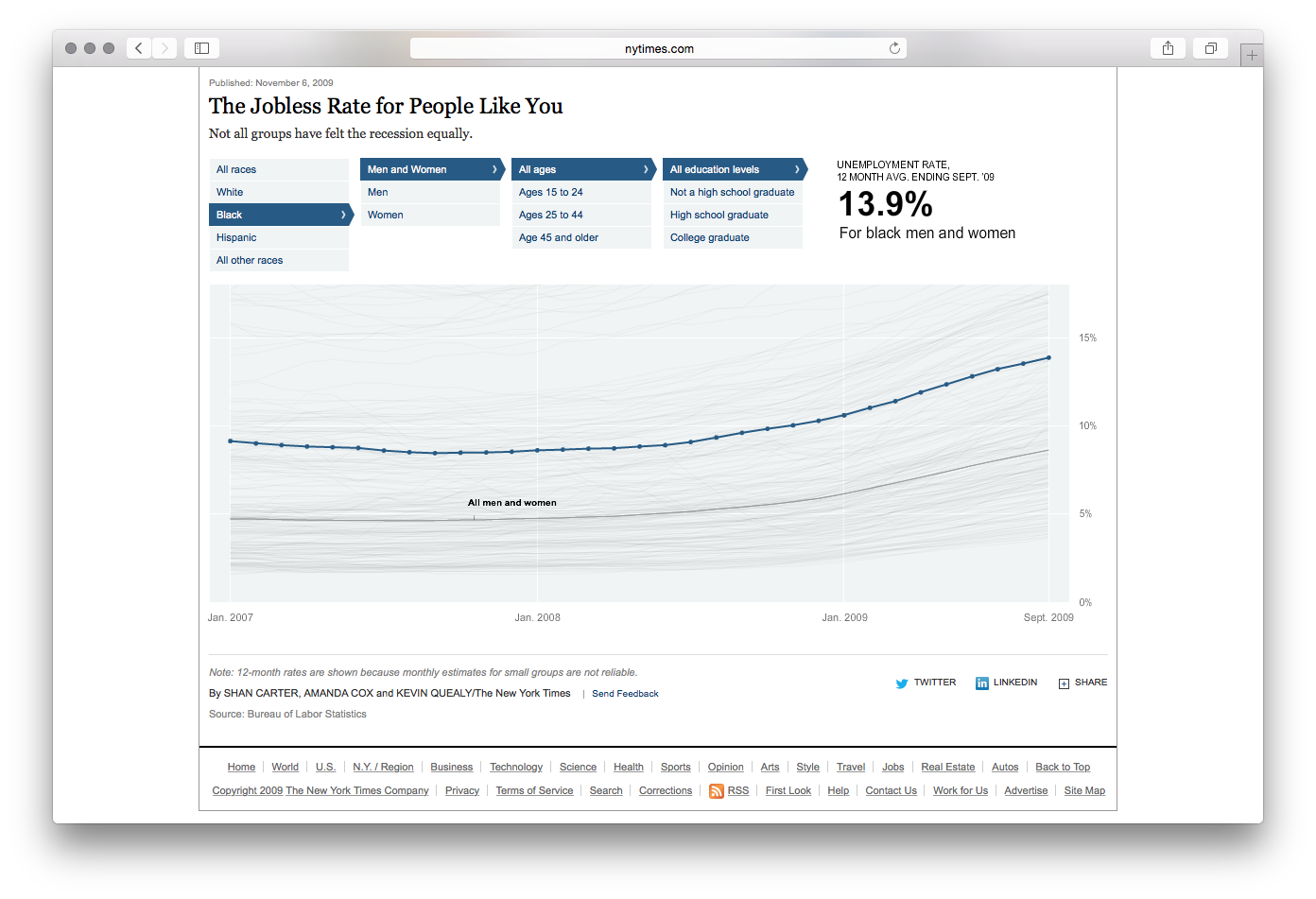 Jobless Rate - Image 4