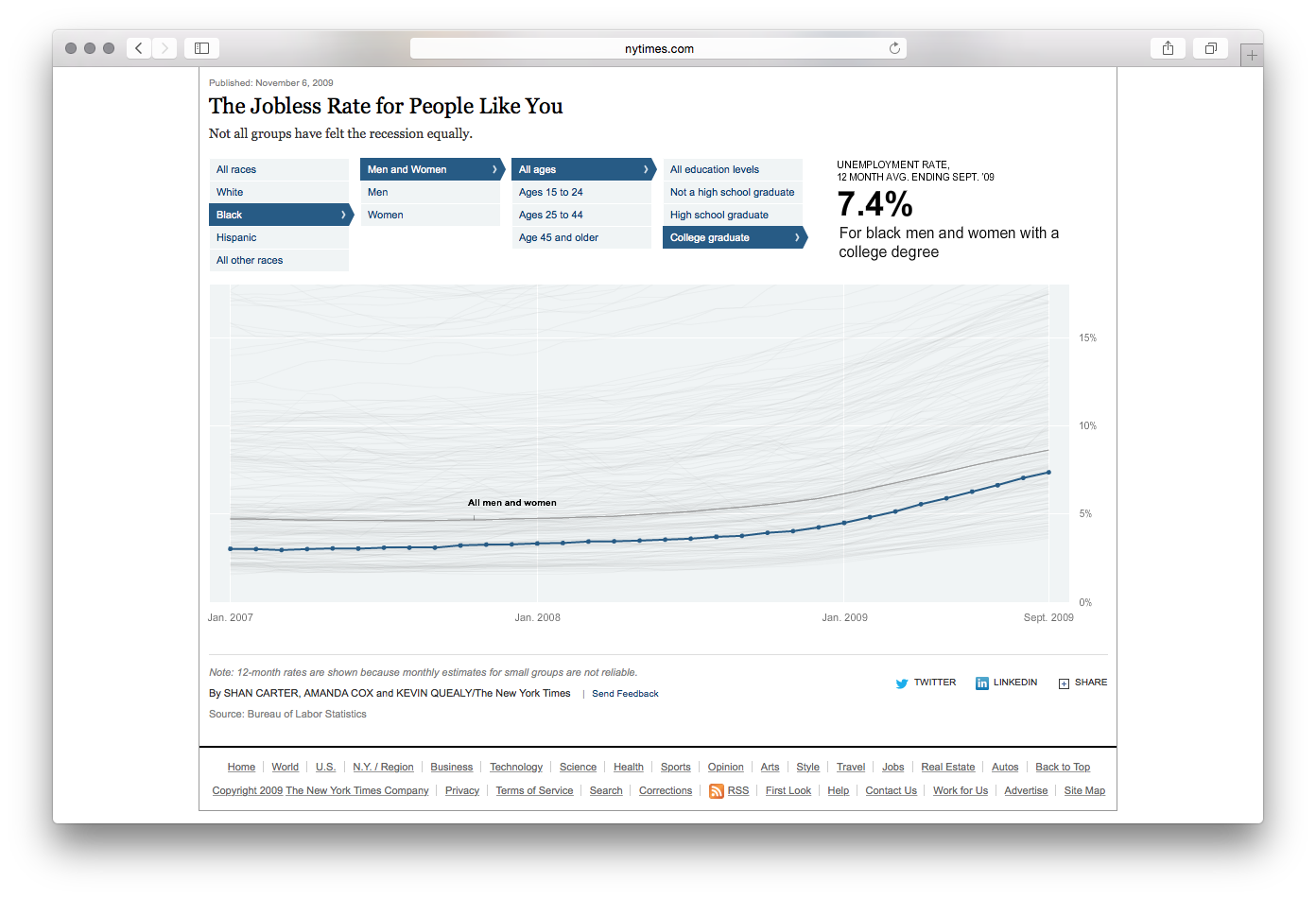 Jobless Rate - Image 5