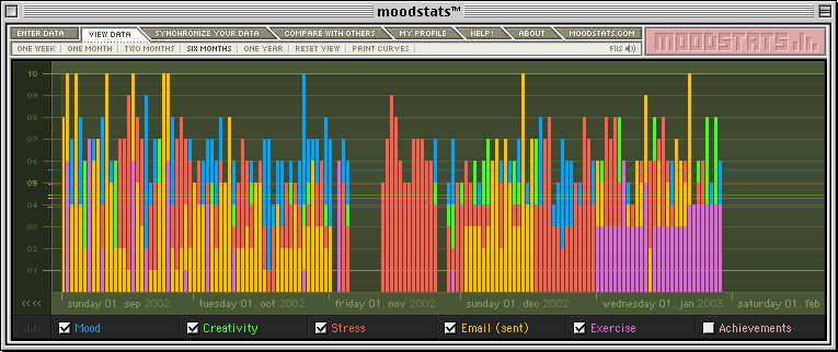 K10KMood Stats - Image 2