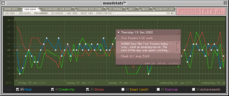 K10KMood Stats - Image 3