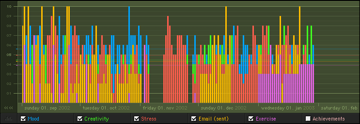 K10KMood Stats - Image 5