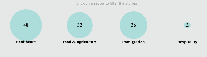Key Workers - Image 4