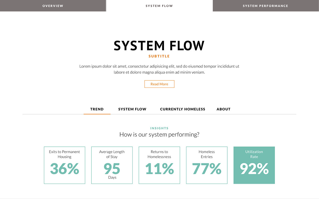 King County All Home Dashboard - Image 2
