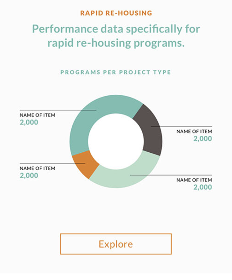 King County All Home Dashboard - Image 7