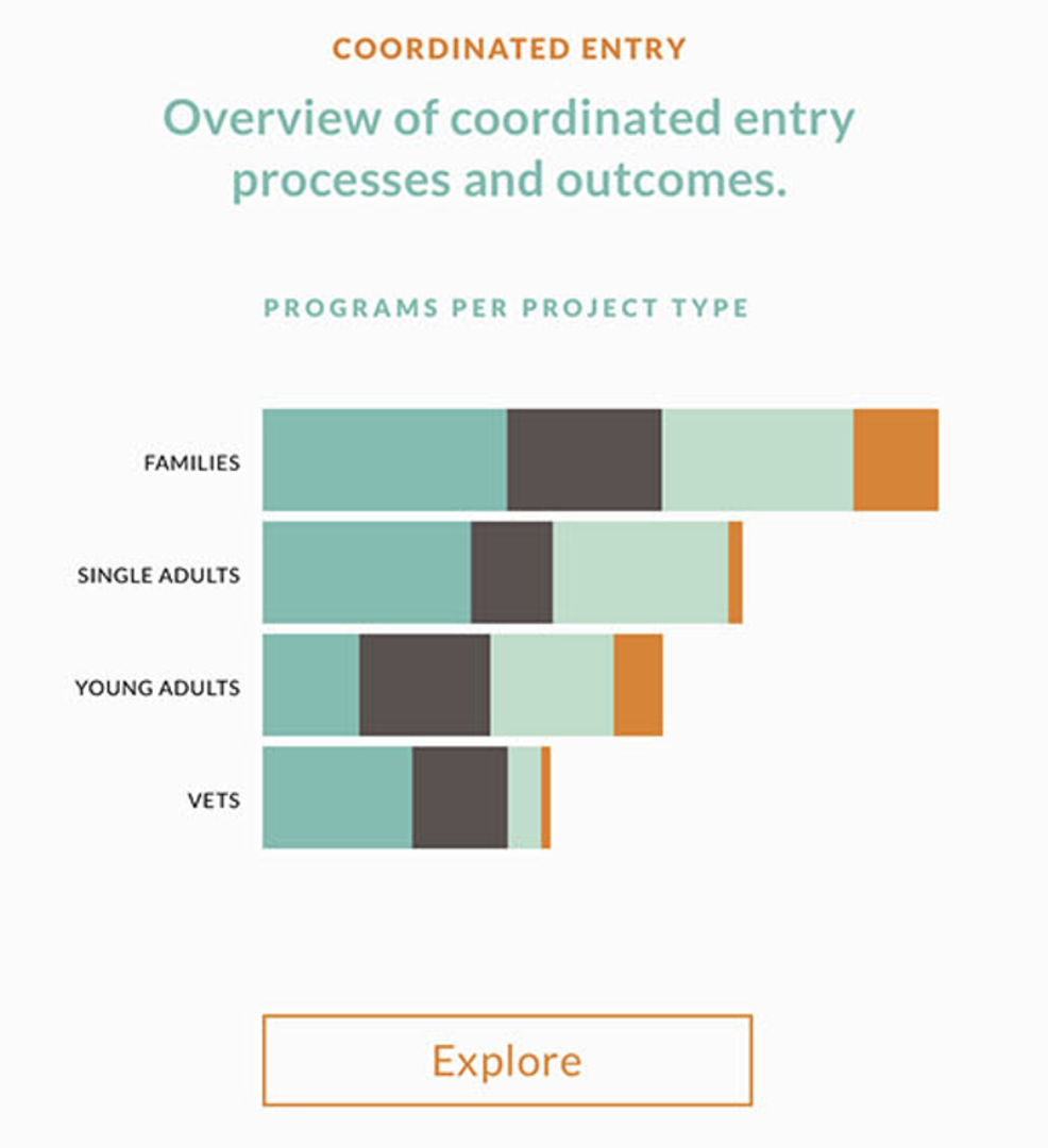 King County All Home Dashboard - Image 8