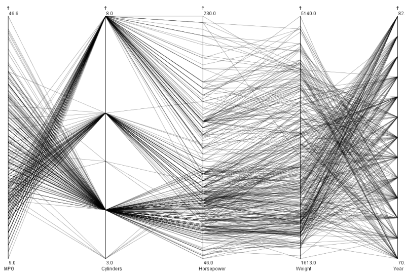 Kosara Parallel Projection