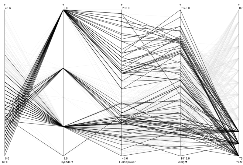 Kosara Parallel Projection - Image 2
