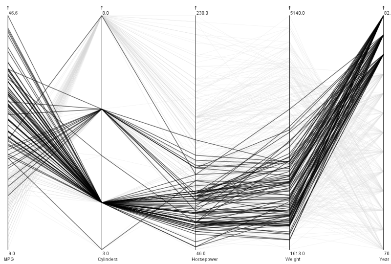 Kosara Parallel Projection - Image 3