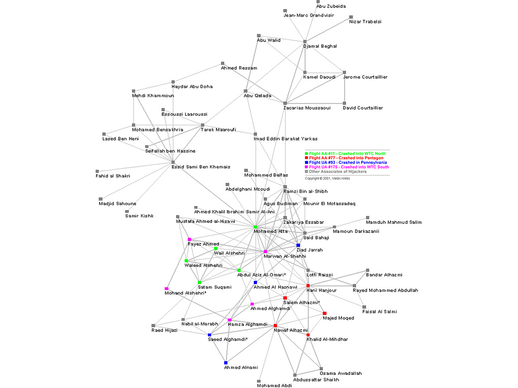 Krebs Hijackers Network