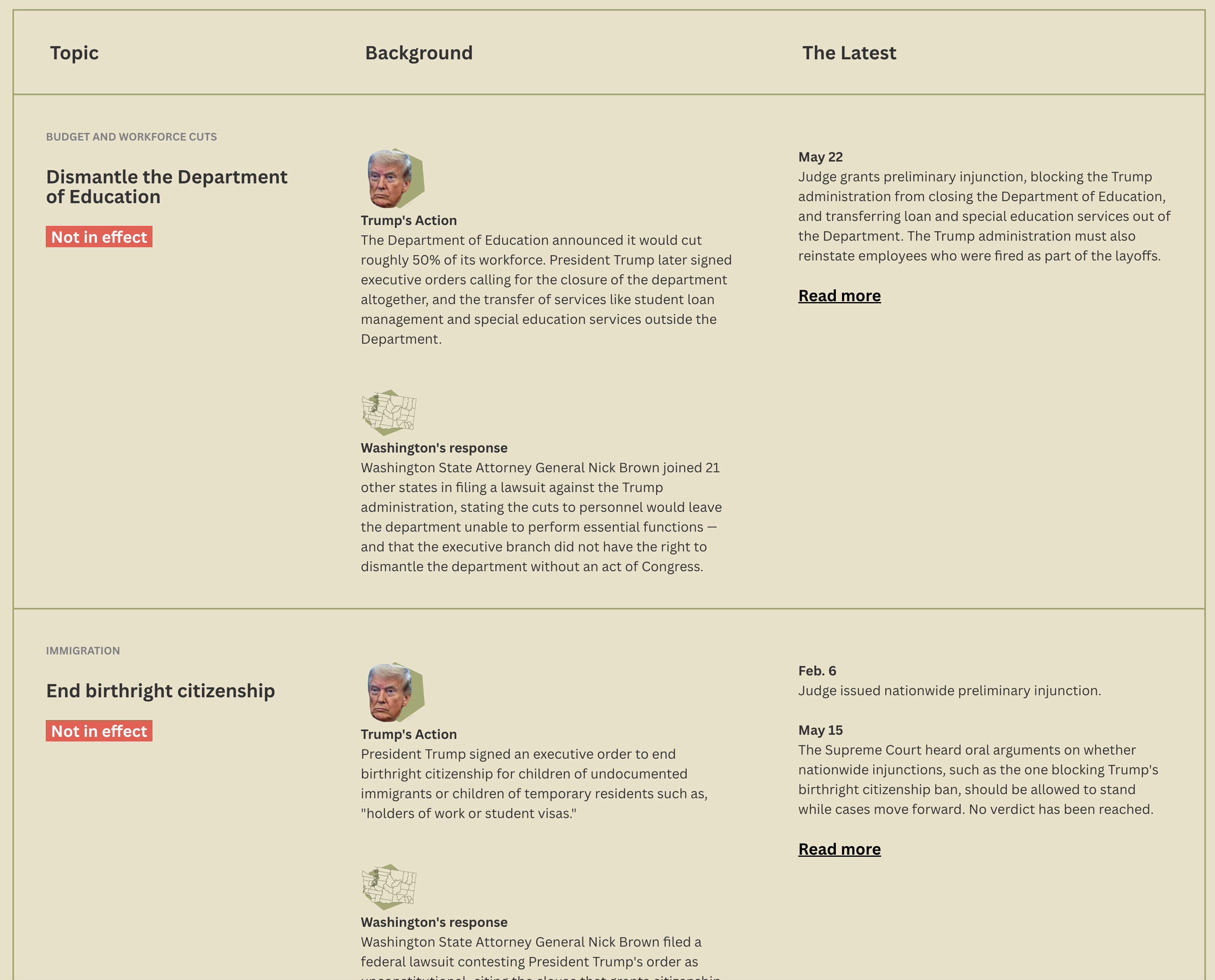 KUOW - Trump Tracker