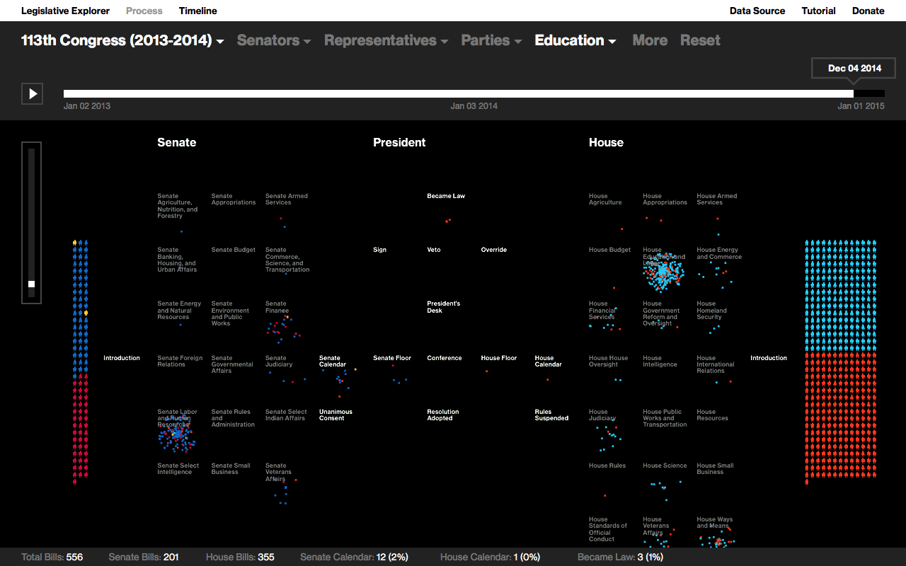 Legislative Explorer: U.S. - Image 2