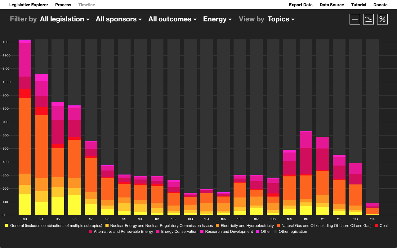 Legislative Explorer: U.S. - Image 3