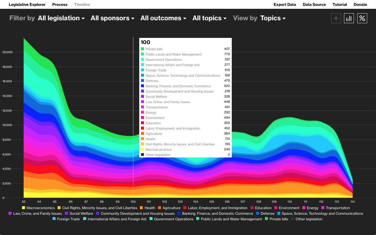 Legislative Explorer: U.S. - Image 4