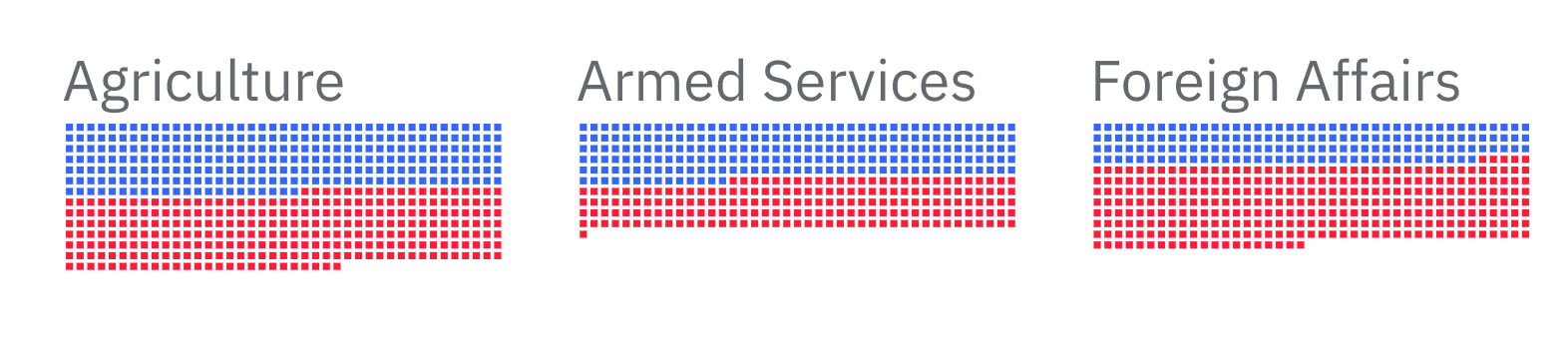 Legislative Explorer: U.S. - Image 5