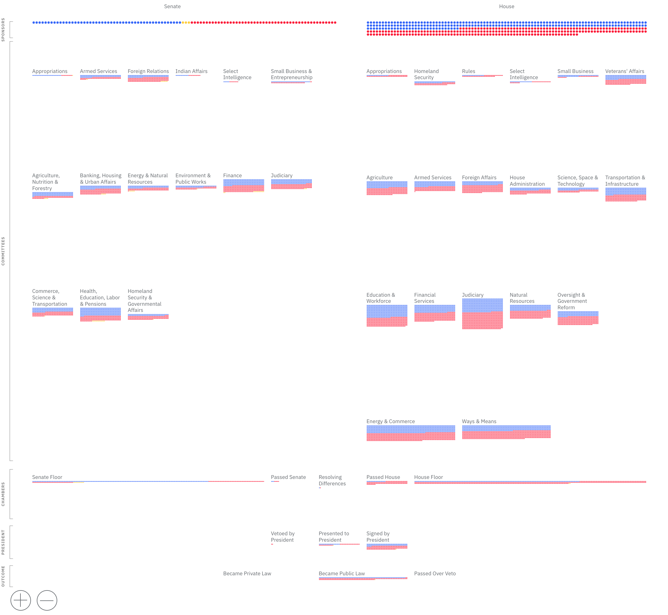 Legislative Explorer: U.S. - Image 6