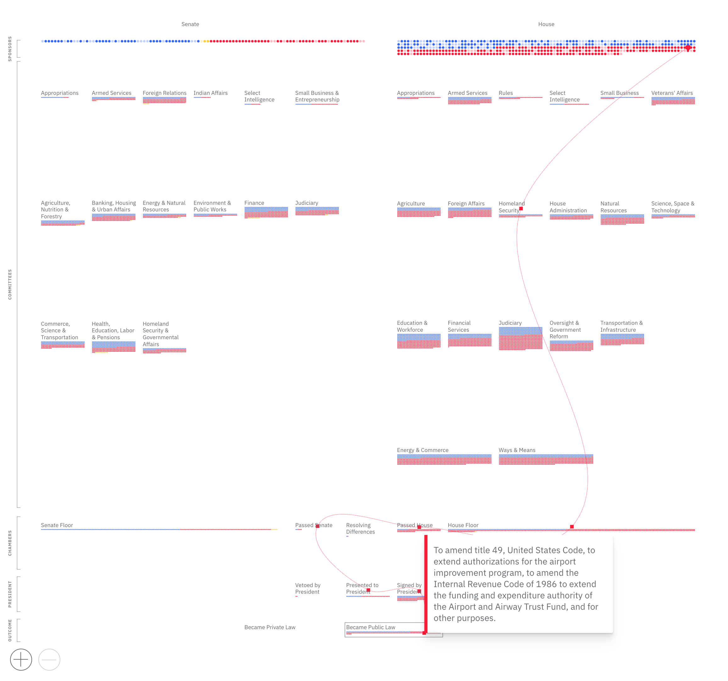 Legislative Explorer: U.S. - Image 7