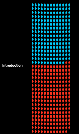 Legislative Explorer: U.S. - Image 8