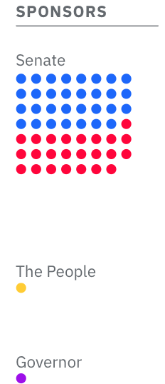 Legislative Explorer: Washington State