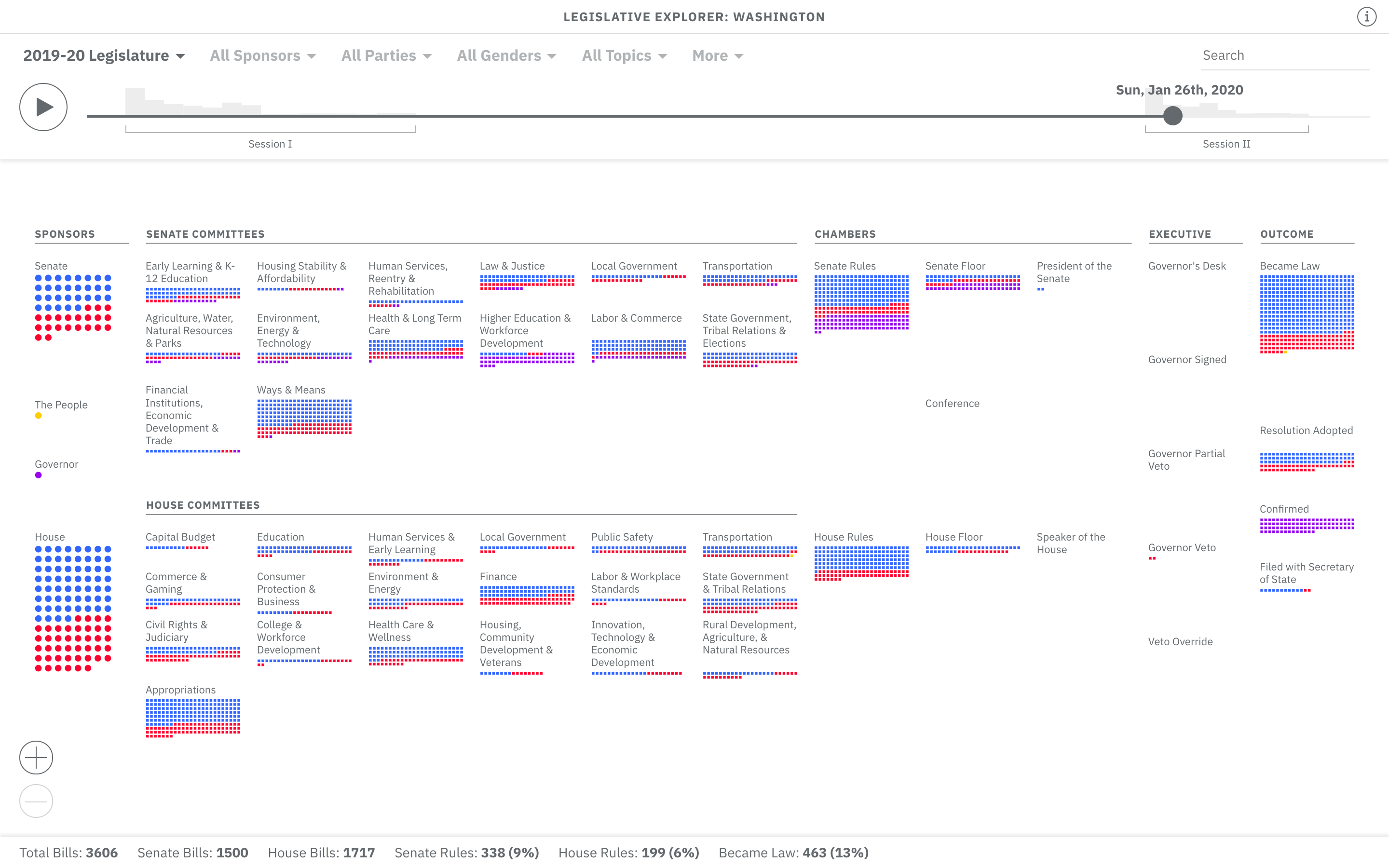 Legislative Explorer: Washington State - Image 2