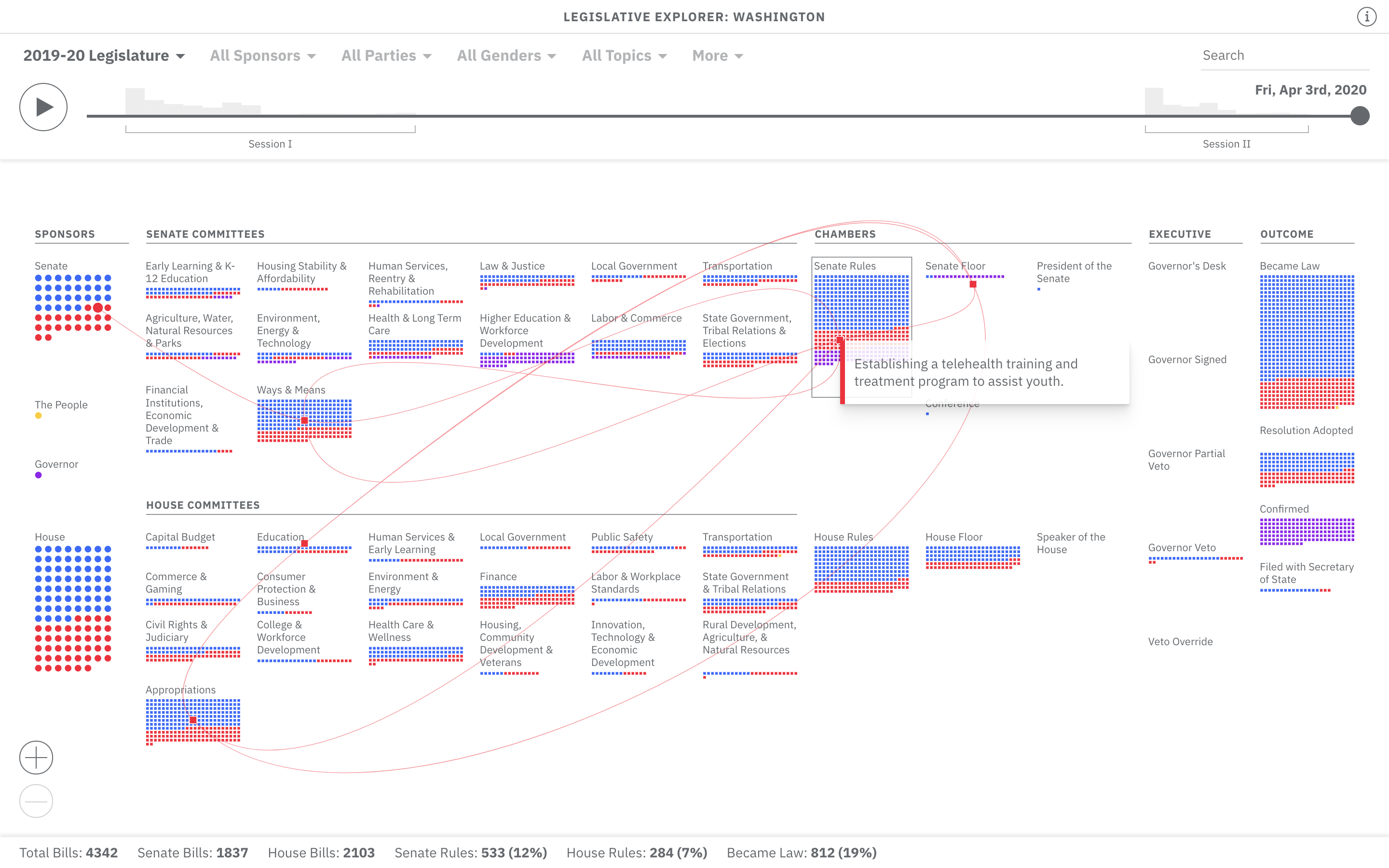 Legislative Explorer: Washington State - Image 3