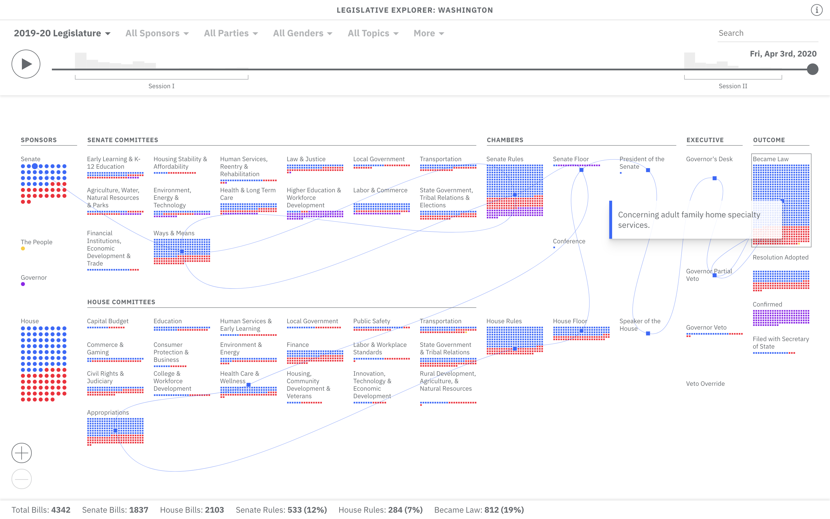 Legislative Explorer: Washington State - Image 4