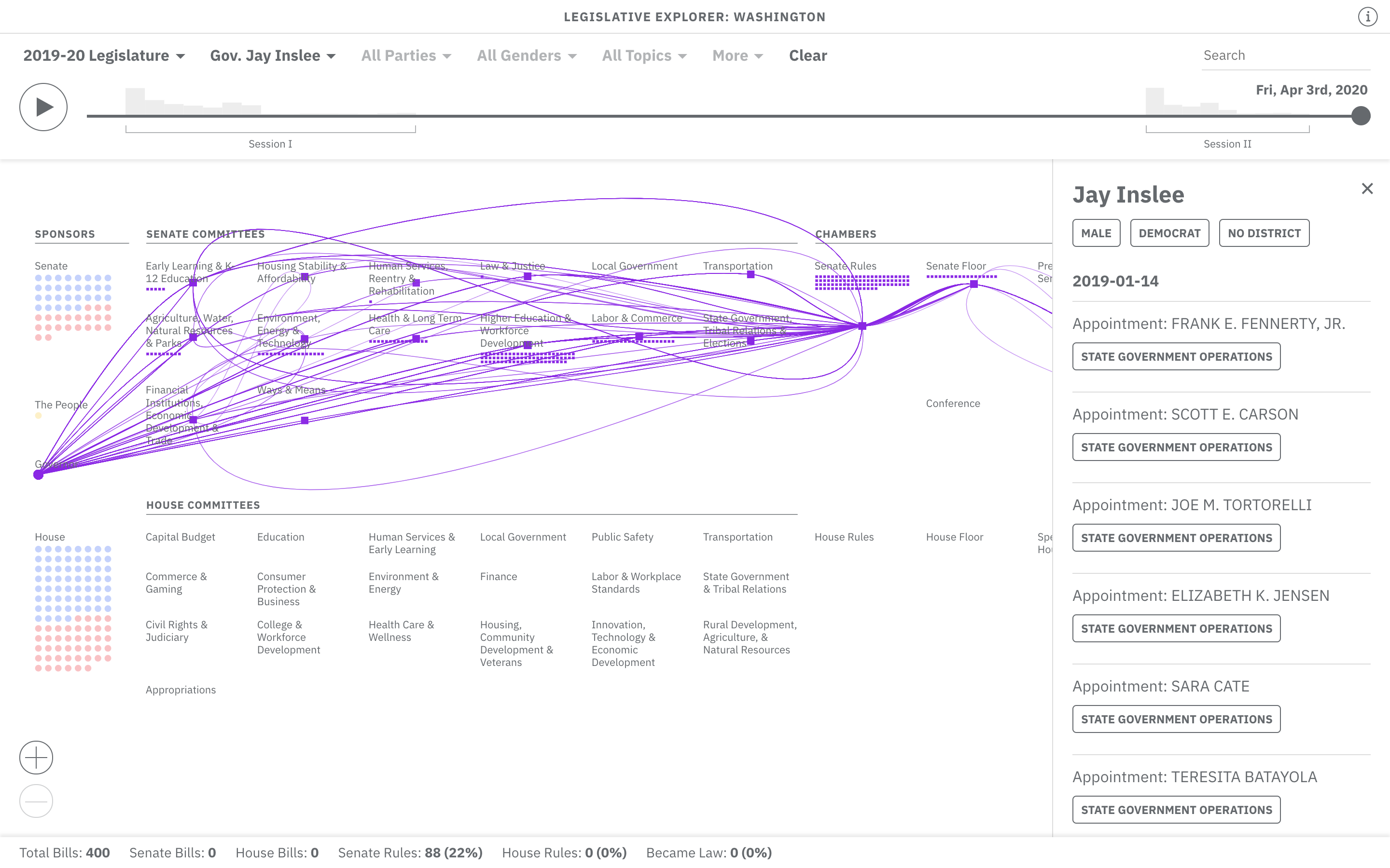 Legislative Explorer: Washington State - Image 5