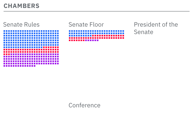 Legislative Explorer: Washington State - Image 6