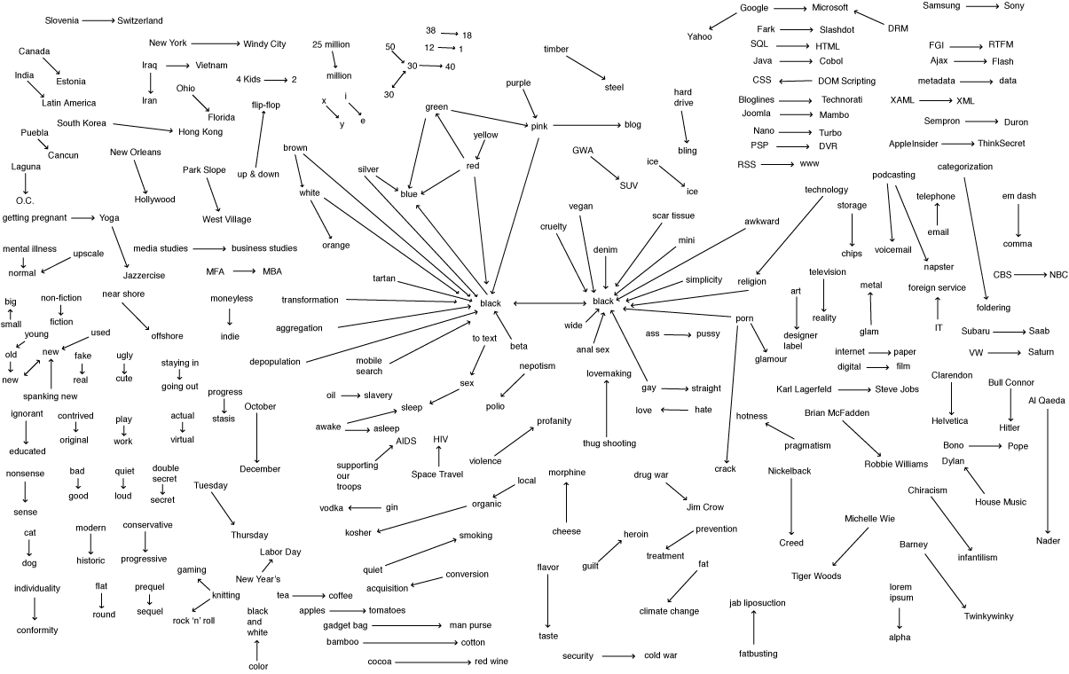 Leisure Arts Is The New