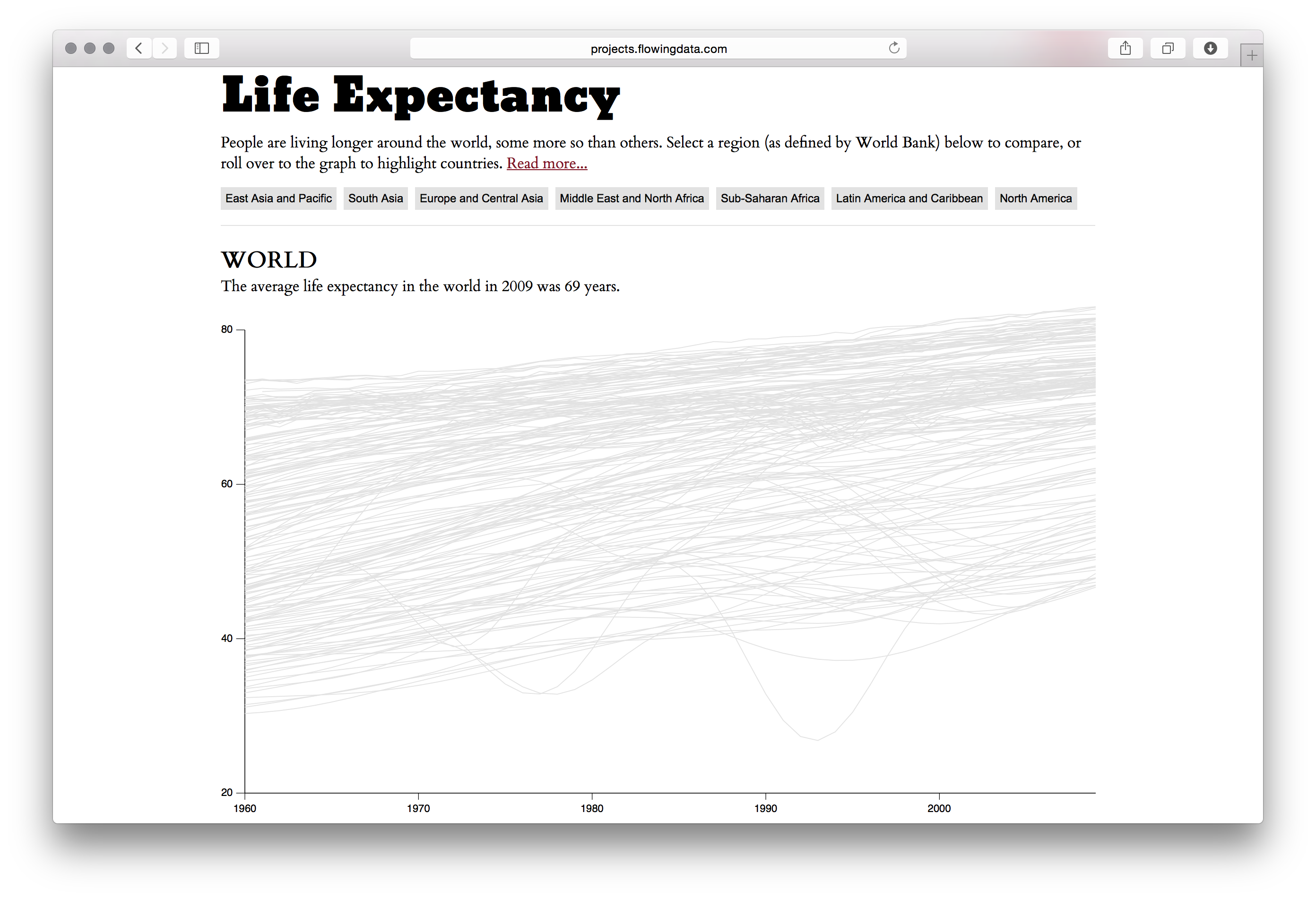 Life Expectancy