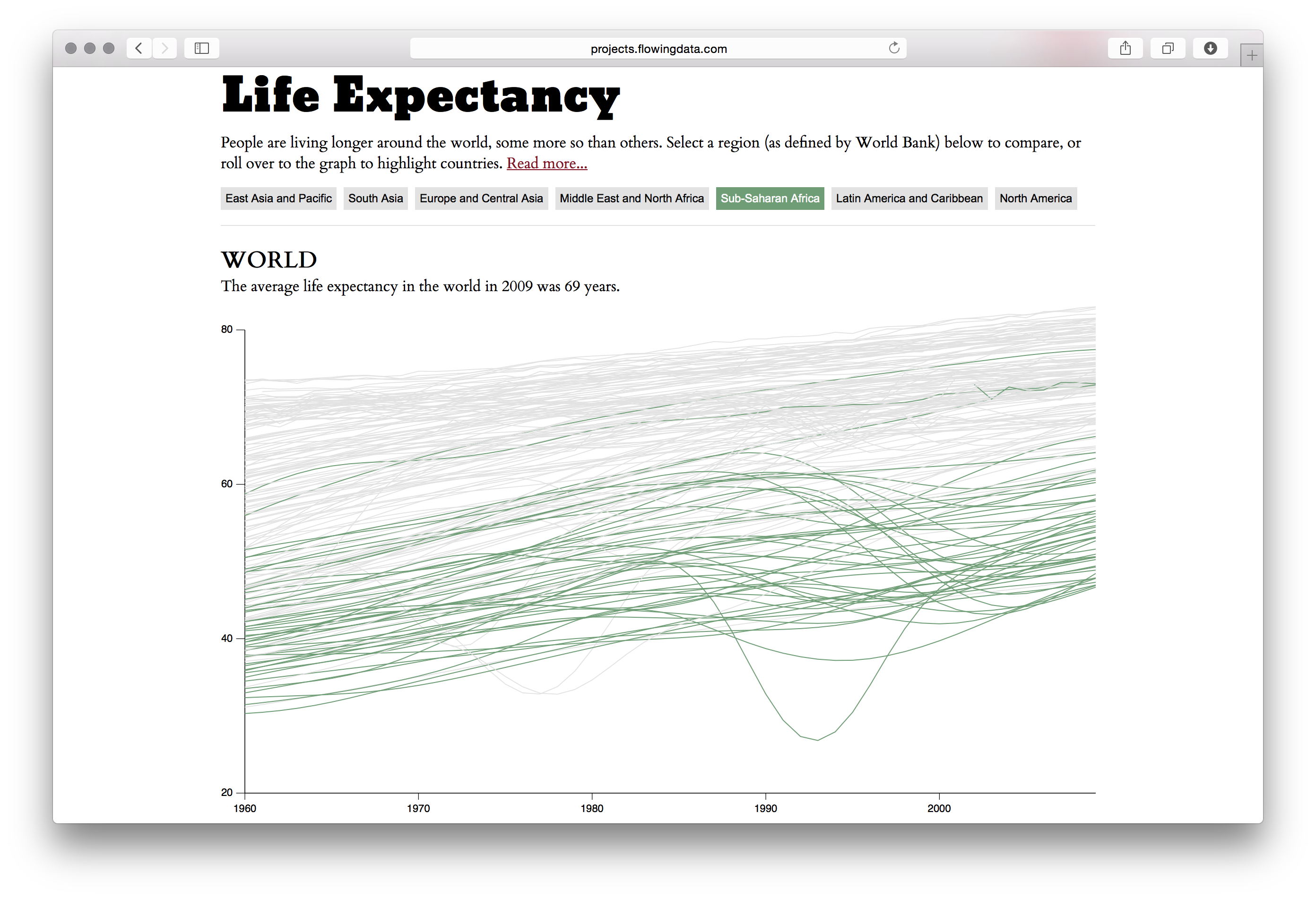 Life Expectancy - Image 2
