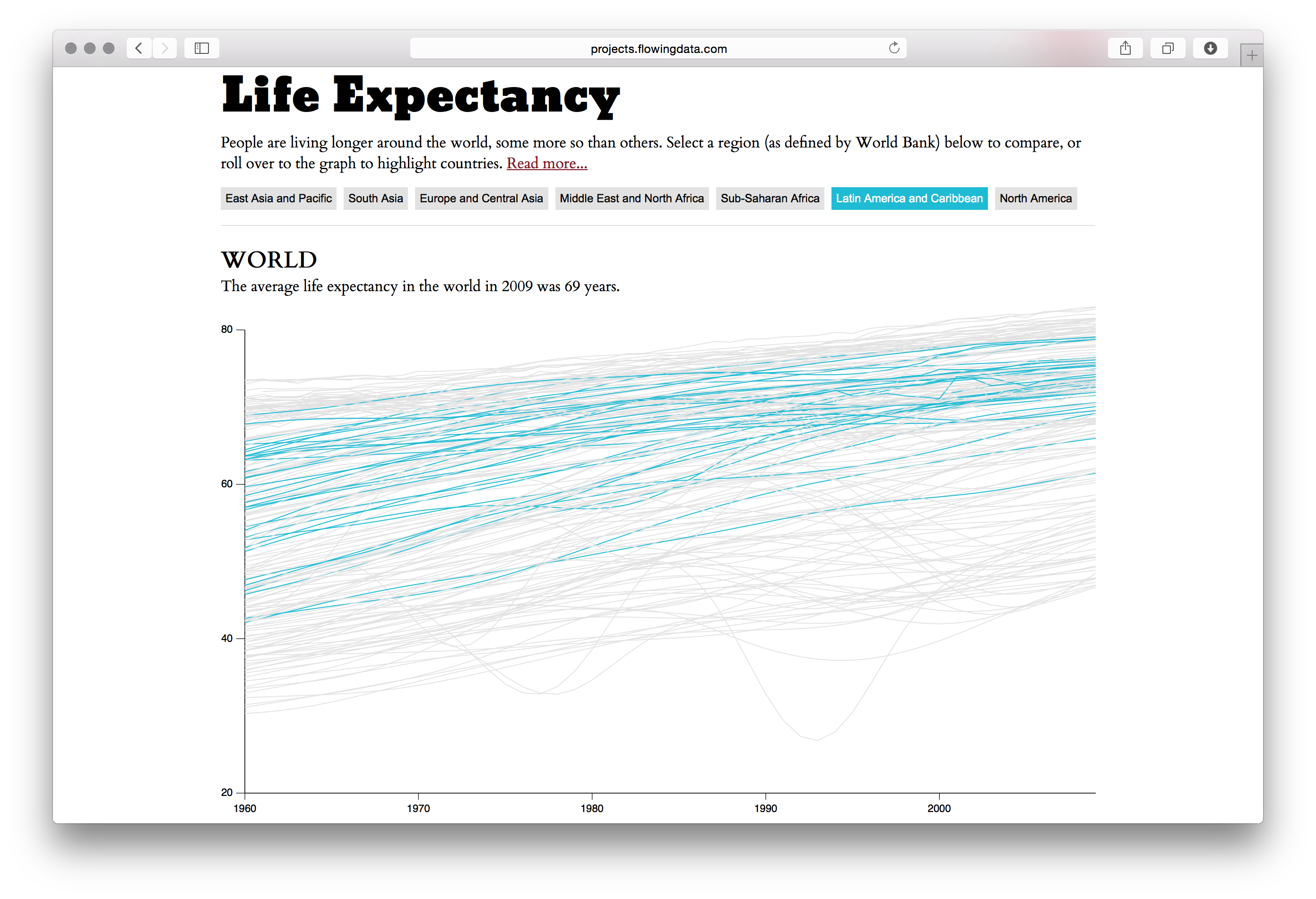 Life Expectancy - Image 3