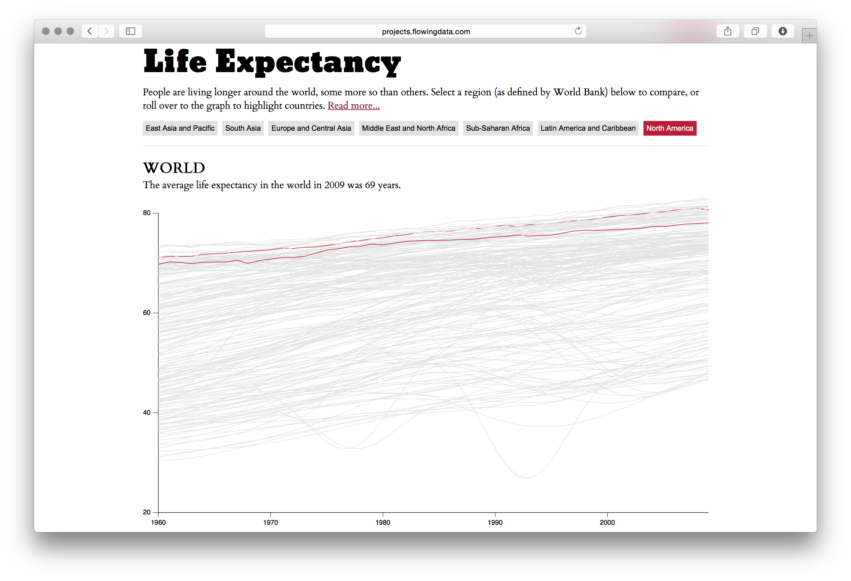 Life Expectancy - Image 4