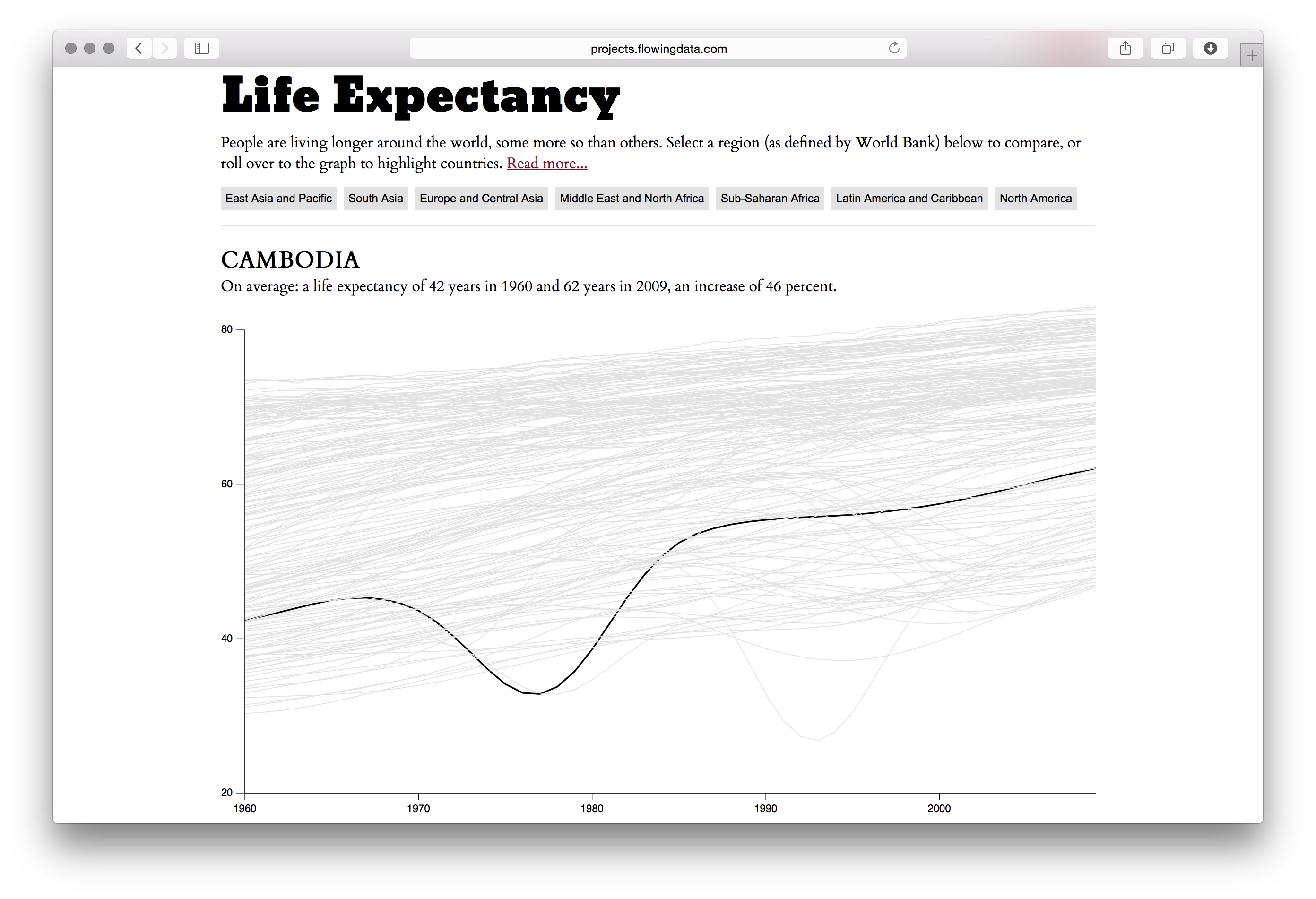 Life Expectancy - Image 5