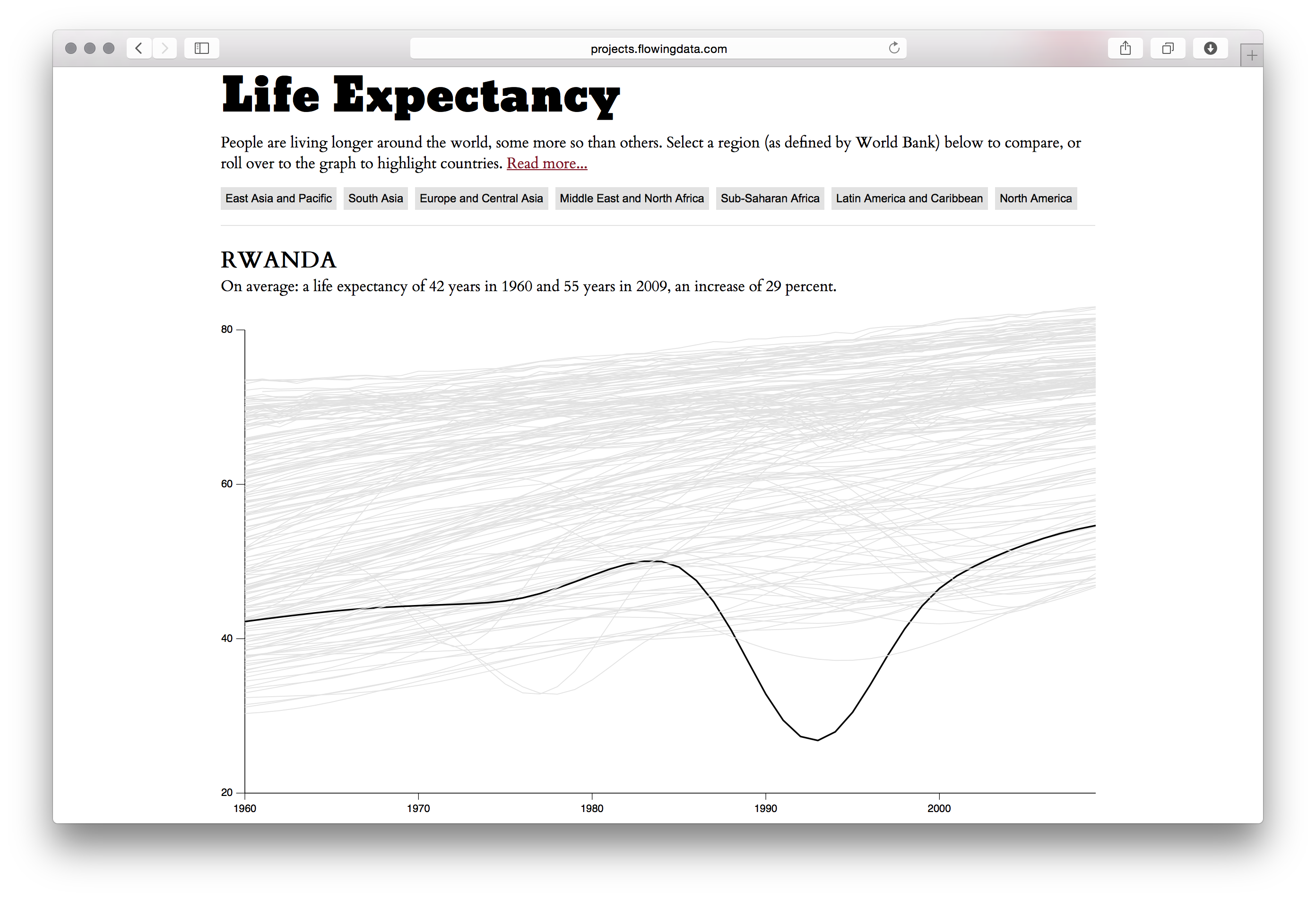 Life Expectancy - Image 6