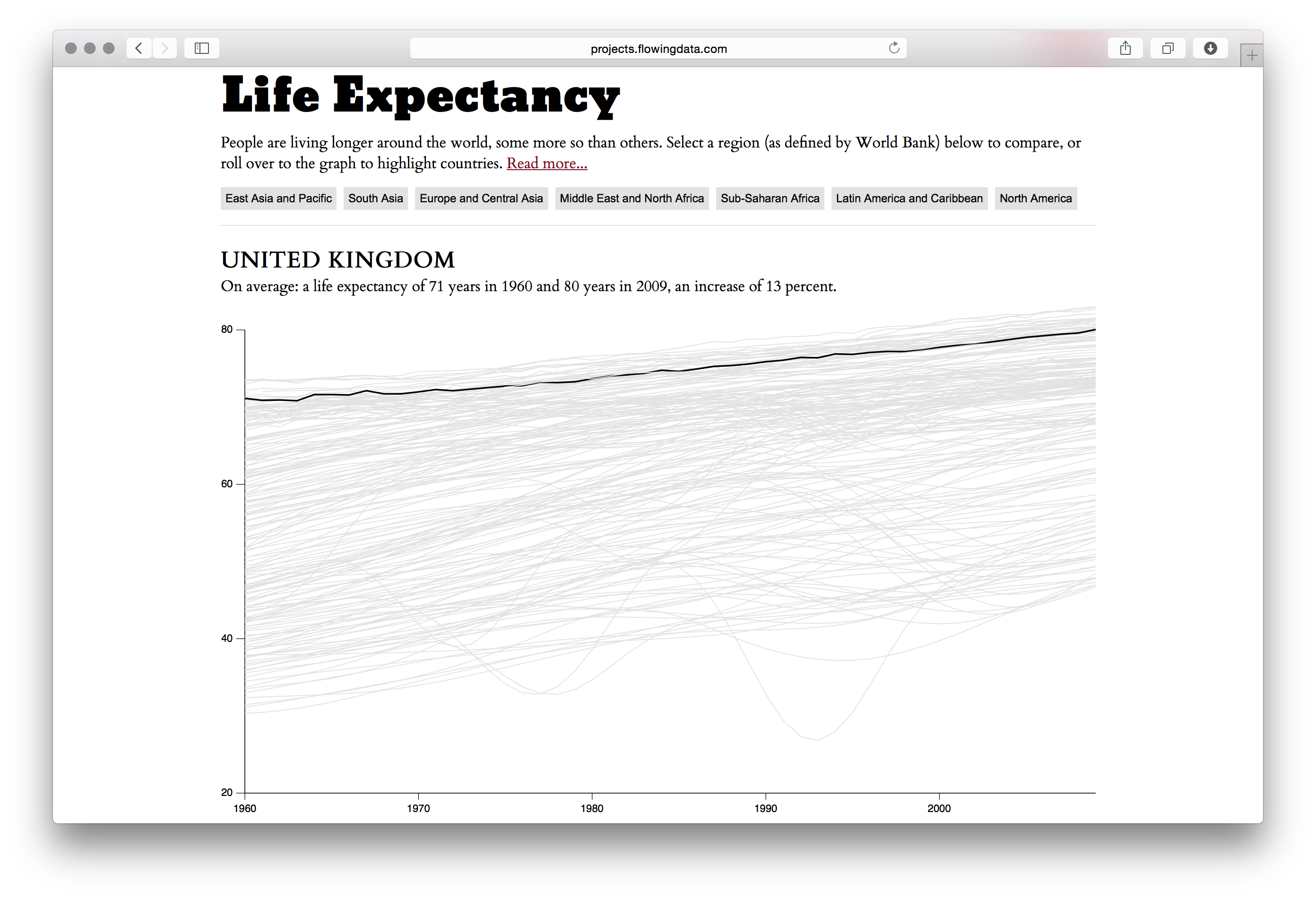 Life Expectancy - Image 7