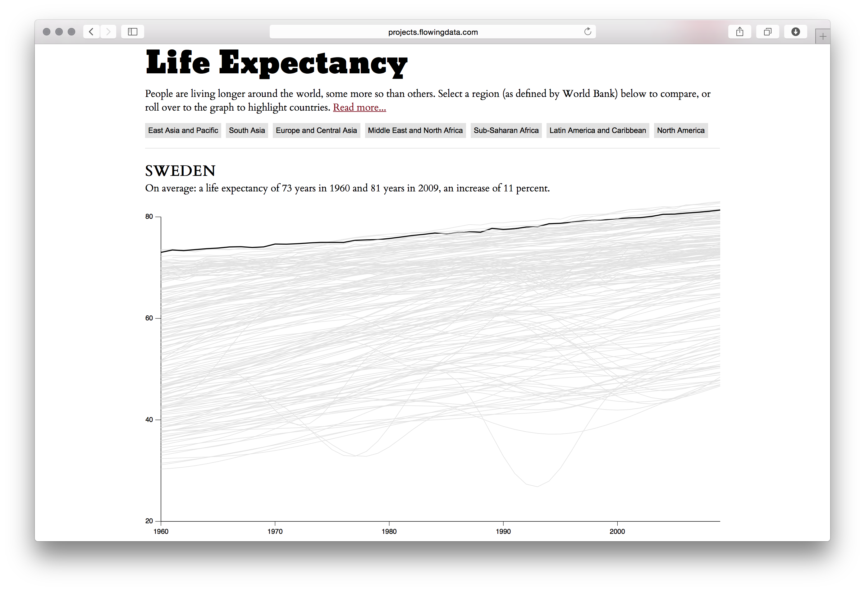 Life Expectancy - Image 8