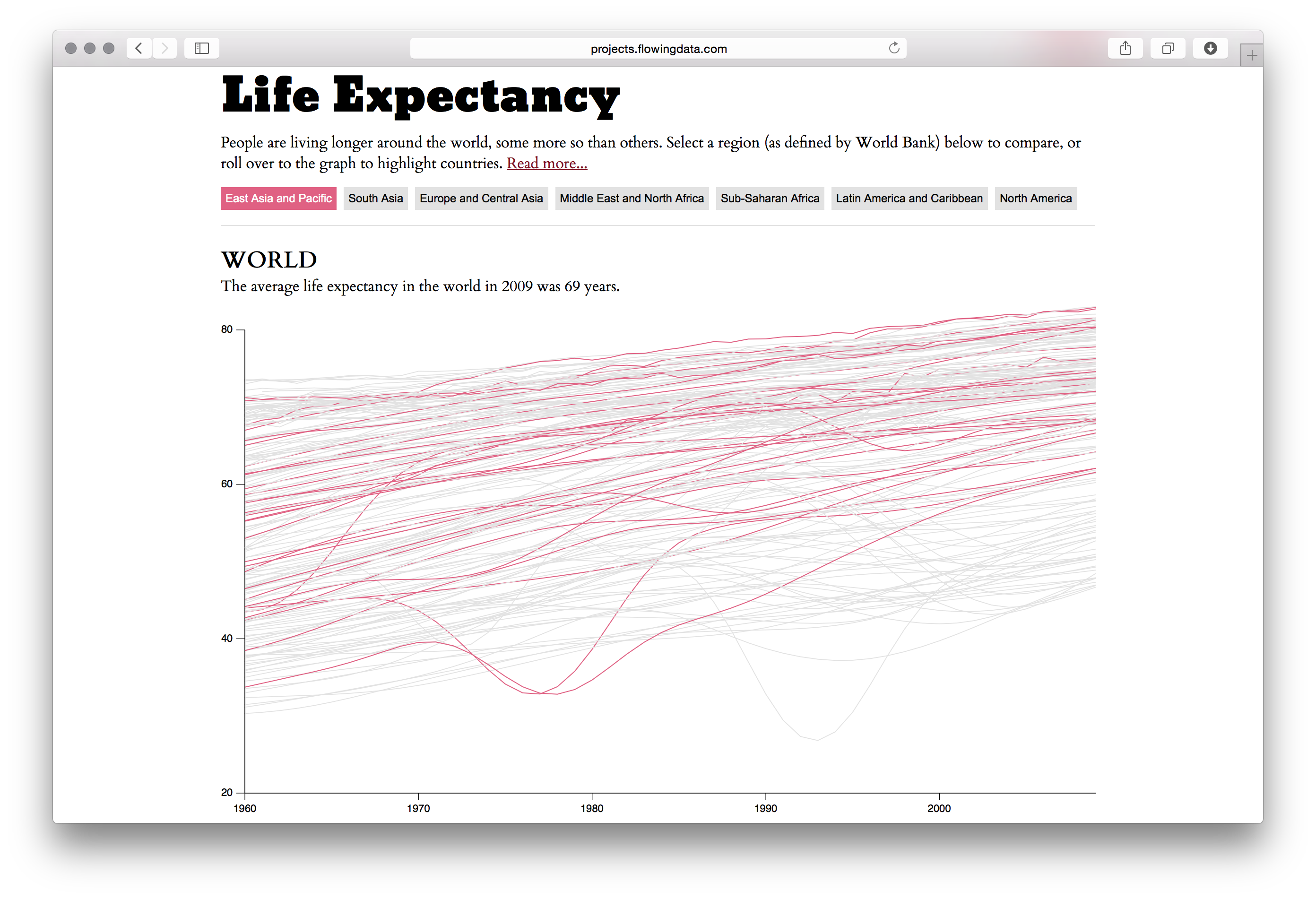 Life Expectancy - Image 9