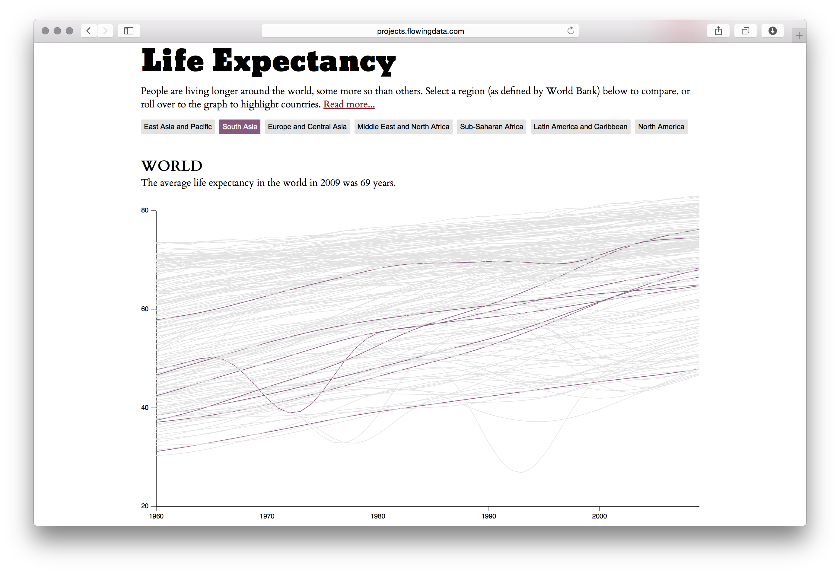 Life Expectancy - Image 10